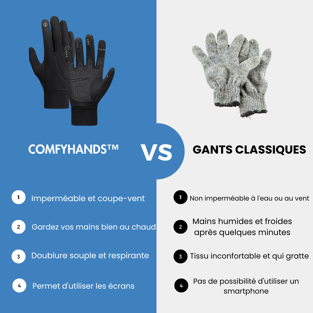 ComfyHands - Gants thermiques