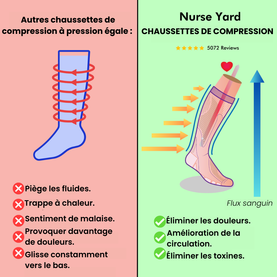 Chaussettes de compression solides originales - Nurse Yard