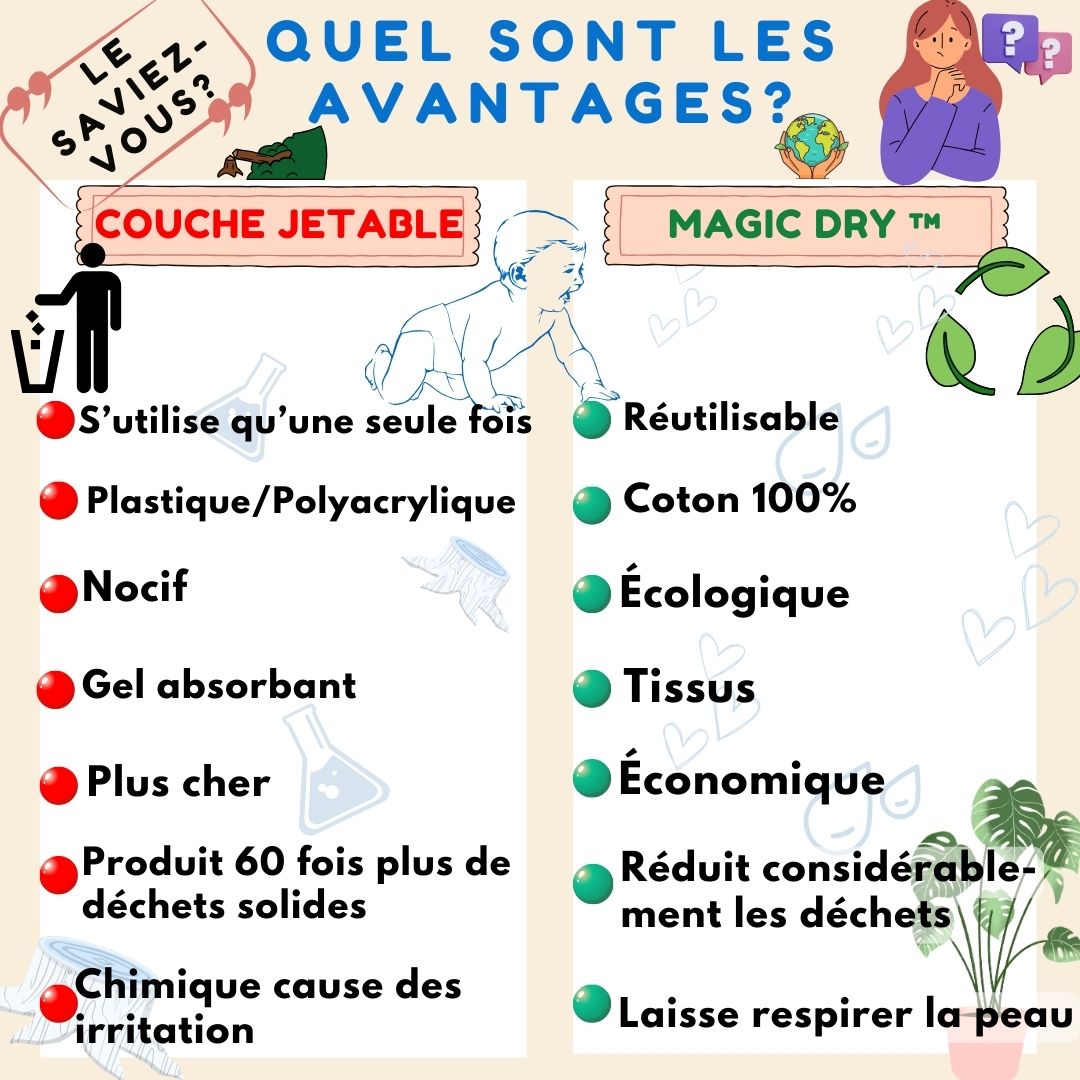 MAGIC DRY|Culotte d'Apprentissage