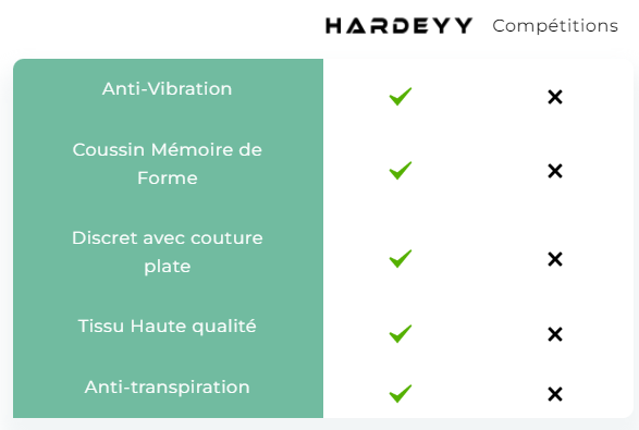 SOUS-VÊTEMENT UNISEXE POUR MOTO/VÉLO/SCOOTER | HARDEYY