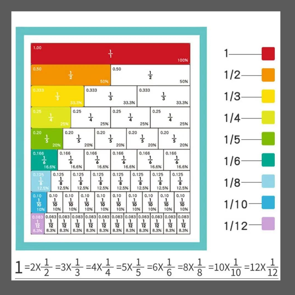 JEU D'APPRENTISSAGE DE FRACTION